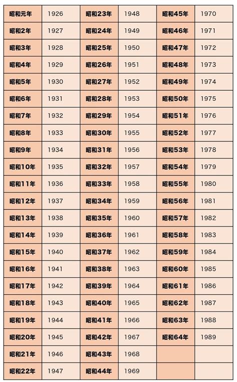 1970年生|1970年(昭和45年)生まれの年齢早見表